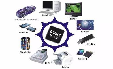 芯片制造全工藝流程與計算機(jī)系統(tǒng)集成