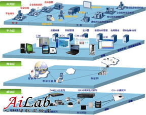 浙江制造邁向工業(yè)4.0 物聯(lián)網(wǎng)系統(tǒng)集成驅(qū)動(dòng)產(chǎn)業(yè)智能化升級